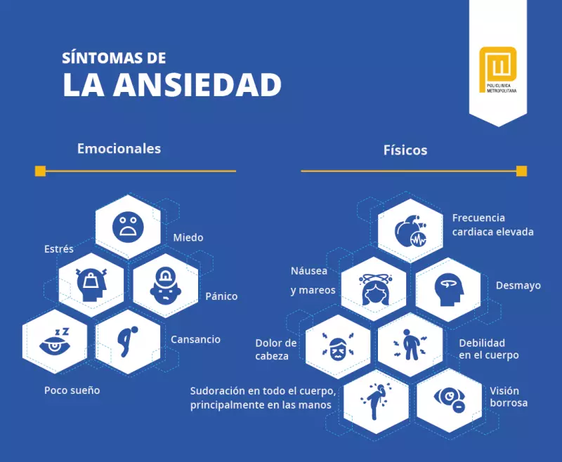 Ansiedad: Síntomas, Causas Y Tratamientos